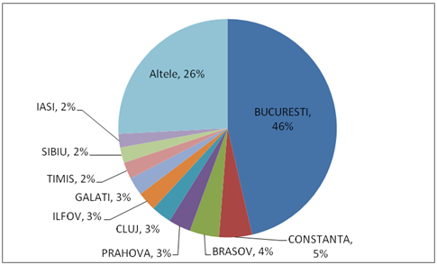 Volumul Taxelor Si Impozitelor Plătite Prin Internet Banking A Crescut Cu Peste 250